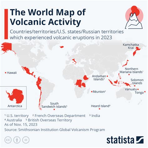 Chart: The World Map of Volcanic Activity | Statista