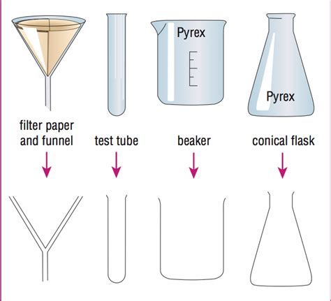 Drawing Of Laboratory Equipment - Set Laboratory Equipment Vector Hand Drawing Stock Vector ...