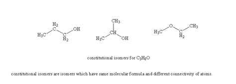 C3H8O Isomers – Brain