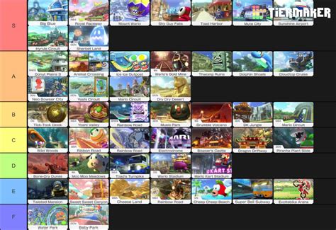 [MK8DX] Tier list of all the Mario Kart 8 Deluxe tracks. This list was ...