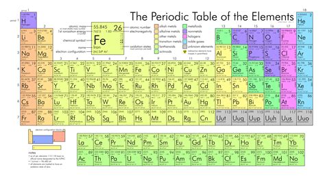 2024 Periodic Table Of Elements [Every Atomic Numbers + Symbol ...