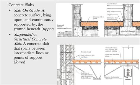 Concrete Floor Slab Specification – Flooring Guide by Cinvex