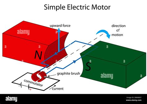 Illustration of a simple electric motor Stock Photo - Alamy