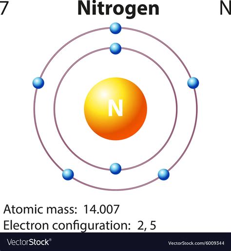 Top How To Draw A Nitrogen Atom in 2023 Learn more here | howtodrawkey2