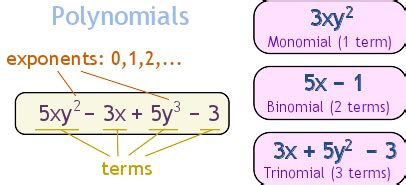 Monomial Definition (Illustrated Mathematics Dictionary)