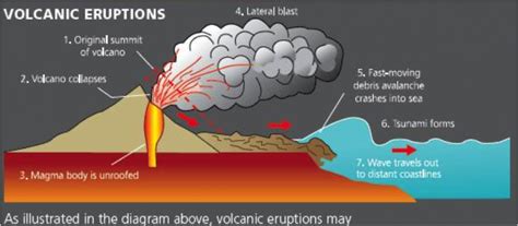 Tsunami Diagram