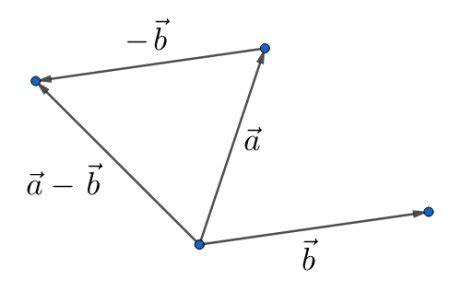 Vector Diagram Steps & Examples | What is a Vector Diagram in Physics? - Video & Lesson ...