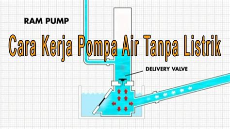 Desain Pompa Air Tanpa Listrik - Inspirasi Desain Rumah 2019