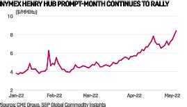 Climateer Investing: "US natural gas prices surge above $8/MMBtu in ...