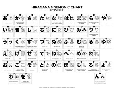 The "Hiragana Mnemonics Chart," by Tofugu