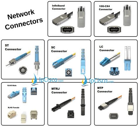 what are the different types of coaxial cable connectors - Wiring ...