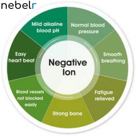 Health Benefits of Negative Ions