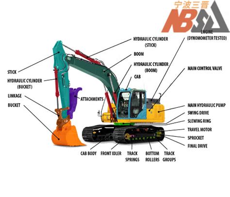 CAT Excavator Parts ⋆ by SJ SPARE PARTS