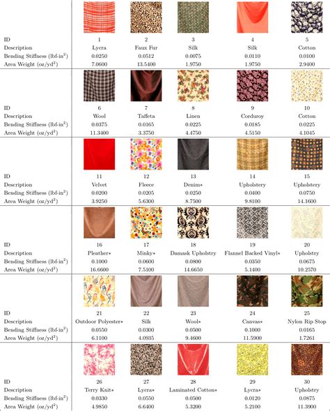 Clothing Fabrics List at Virginia Kendall blog