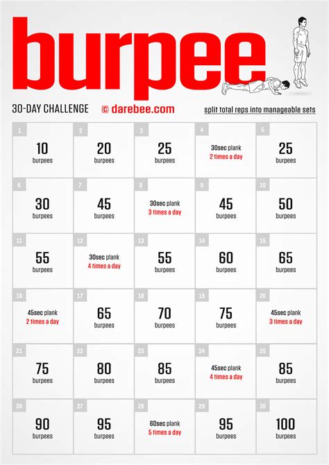 Burpees Challenge