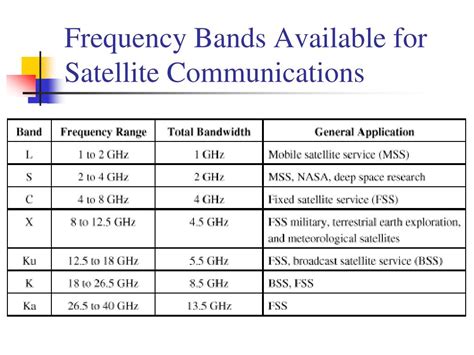 PPT - Satellite System PowerPoint Presentation, free download - ID:3701971