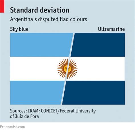 Two shades of blue - A row over the colours in Argentina’s flag | The Americas | The Economist