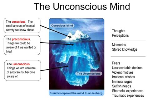 Freud's Theory of the Unconscious Mind: The Iceberg Analogy