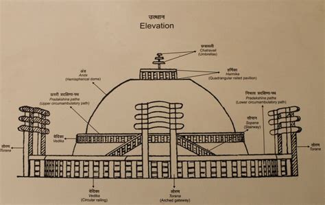 Sarnath Stupa Sketch