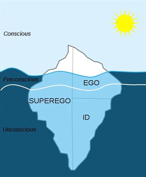 Iceberg Model Of Wellness