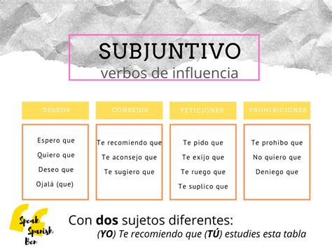 SUBJUNCTIVE IN SPANISH, WHEN TO USE IT? - Speak Spanish BCN