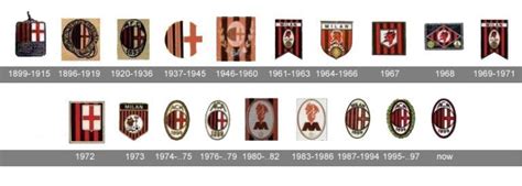 A.C. Milan logo and symbol, meaning, history, PNG | Milan, Ac milan, ? logo