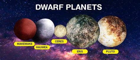 Dwarf Planet - Definition, Examples & Characteristics