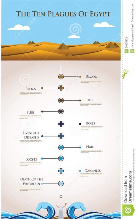 Photo about Timeline infographics of ten plagues of Egypt. Illustration of infographic, element ...