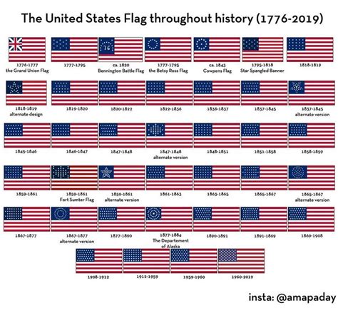 A Map A Day on Instagram: “The Flag of the United States through history . Wiki: “The current ...