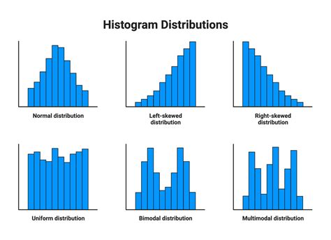 Histogram