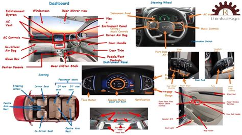 Interior Car Parts Names With Pictures - Infoupdate.org