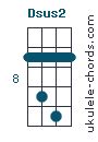 Dsus2 Ukulele Chord