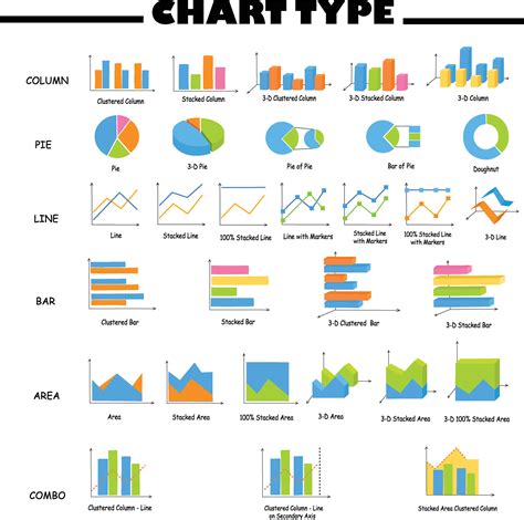 Different types of charts and graphs vector set. Column, pie, area, line graphs. Data analysis ...