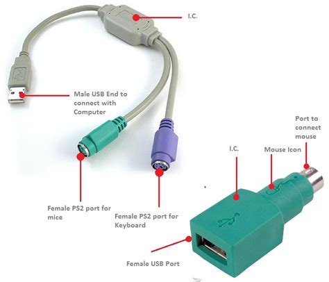 USB to PS2 Adapter to Use Your Old Mouse and Keyboard