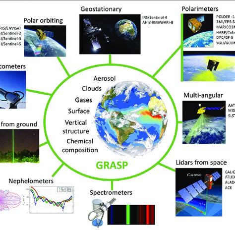 | Illustration of the GRASP algorithm concept. Acknowledgment: the... | Download Scientific Diagram