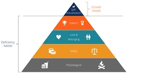 Maslow's Hierarchy of Needs - Overview, Explanation, and Examples