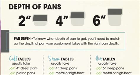 Kitchen & Steam Table Pan Size Chart [Free Download] | Tundra ...