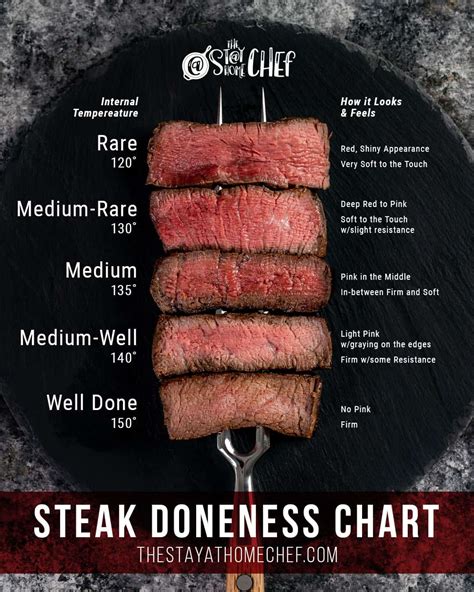 Rare Steak Temperature