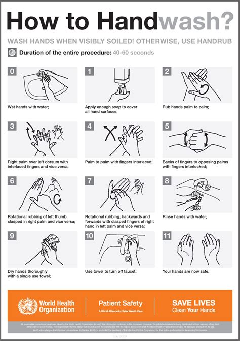 Proper Medical Care Handwashing Diagram