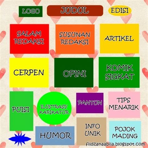 Gambar Mading Sekolah Dasar – denah