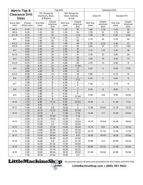 Roll form tap drill chart - ryBos