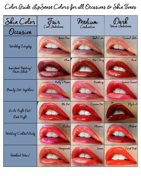 lip blushing color chart - Alyse Marion