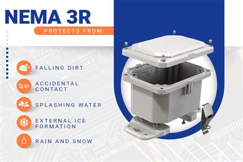 Understanding Your Enclosure: What Is NEMA 3R? | Polycase