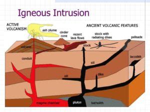 What is a Plutonic Igneous Rock? | Geology Page