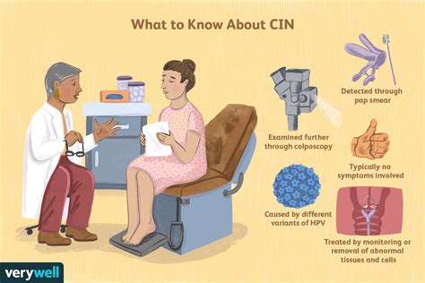 Causes and Diagnosis of Cervical Intraepithelial Neoplasia