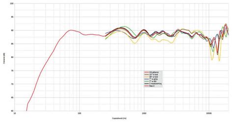 Anyone has experience with JBL S3900 and S9900? | Audio Science Review ...