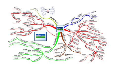 Creativity And Innovation Mind Maps - Mind Map Examples - Tony Buzan ...