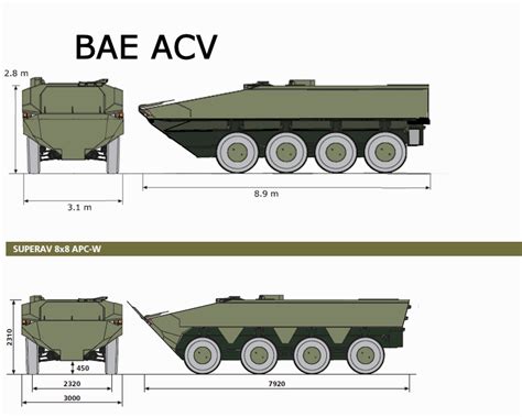 Amphibious Combat Vehicle (ACV)