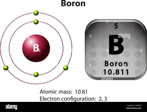 Atomic Structure Of Boron