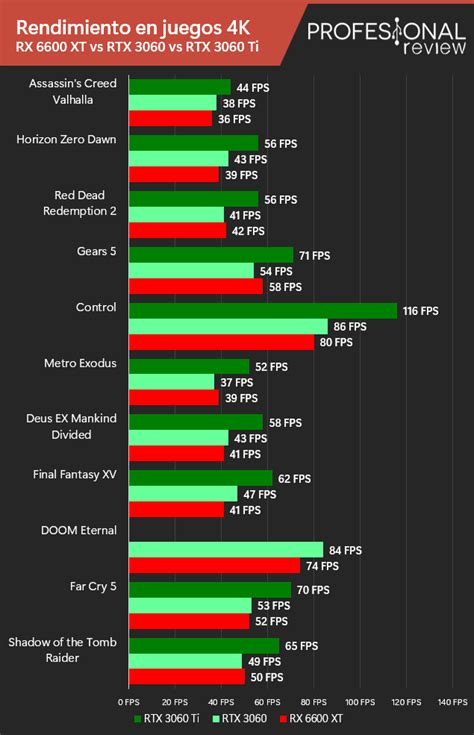 Amd Rx 6600 Xt Vs Nvidia Rtx 3060 Ti Vs Rtx 3060 Digital Trends | Hot Sex Picture